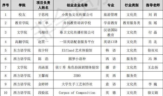 校友创业企业